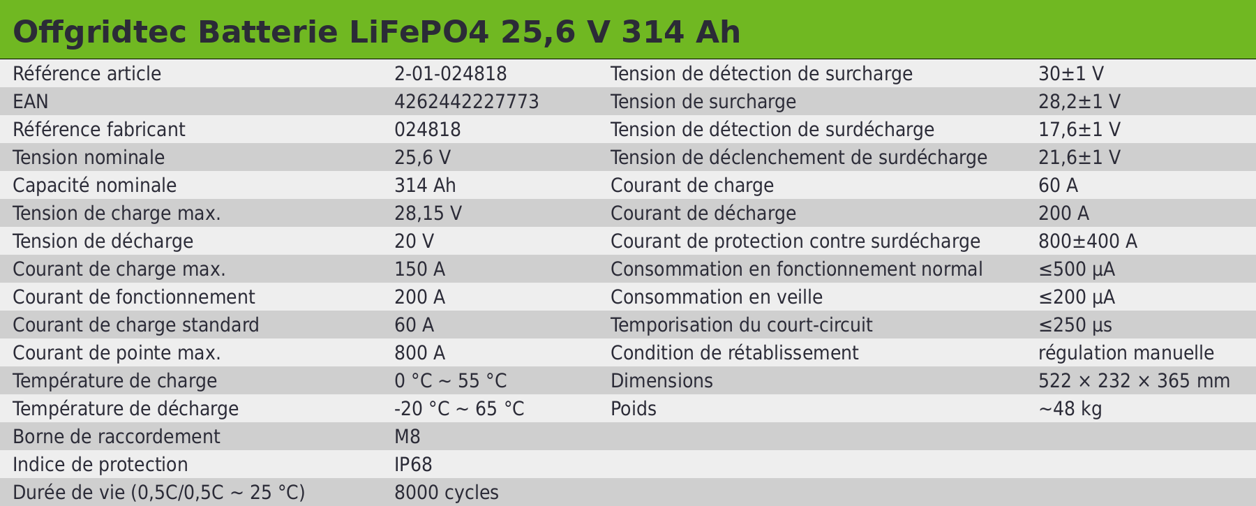Caractéristiques Batterie Lithium OffGridTec 24V 314Ah